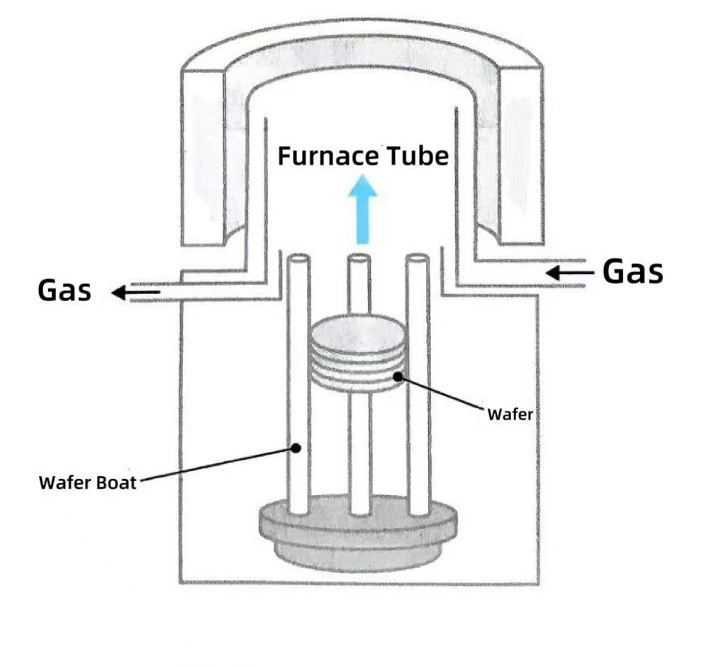 왜 수직로가 주류 선택이 되었나요?