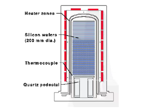 실리콘 카바이드 웨이퍼 보트: 반도체 분야의 